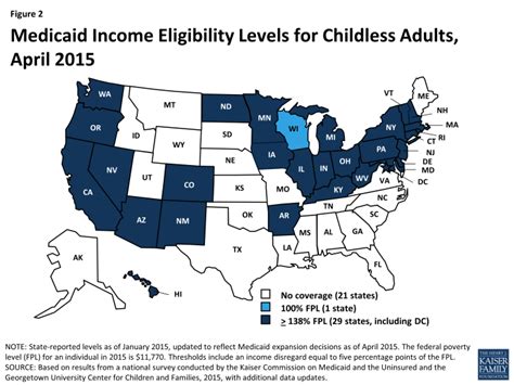 Where Are States Today Medicaid And Chip Eligibility Levels For Adults