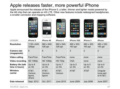 apple iphone    ndtv gadgetscom