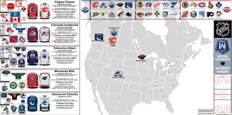 sm nhl western conference northwest division