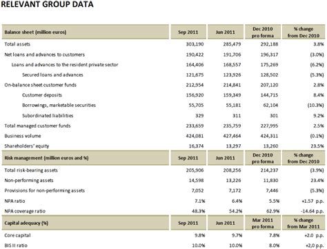 avondale asset management bankia balance sheet