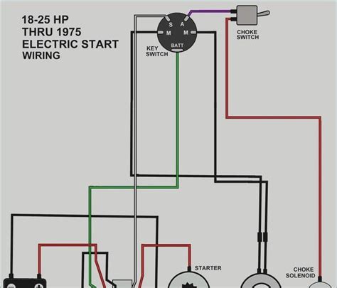 warn winch remote wiring diagram  wire greenize