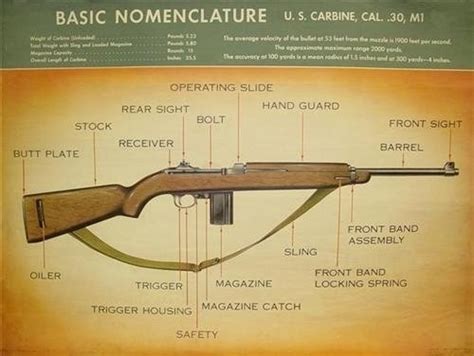 historical firearms cutaway   day  carbine