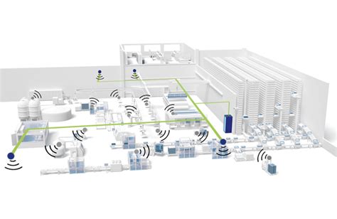 connecting industrial applications   private  network