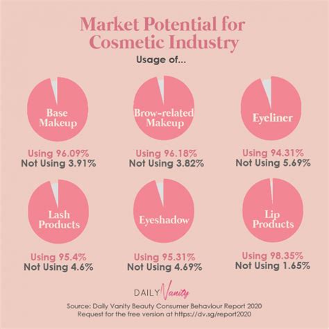 Consumer Market Report 2020 For Beauty Industry In Singapore