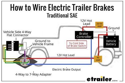 pin trailer brake wiring diagram