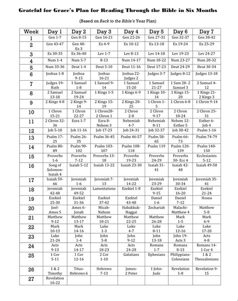month bible reading plan day  day simple bible reading schedule