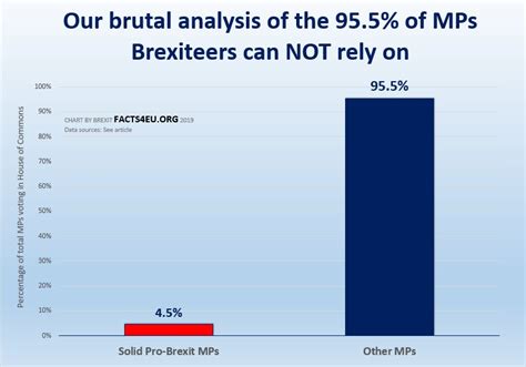 brexit analysis shows   mps  unreliable