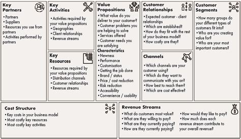 business model canvas complete business model   single sheet  riset