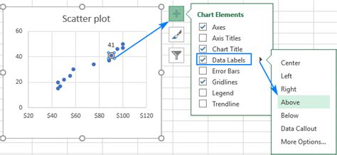 find label  highlight   data point  excel scatter graph