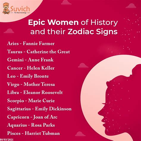 Happy Women S Day Zodiac Signs Zodiac Signs Aries Happy Womens Day