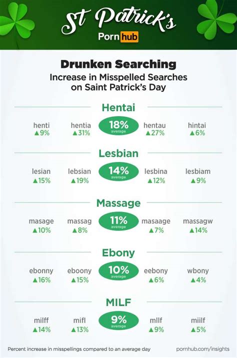 pornhub data reveals something rather hilarious happened