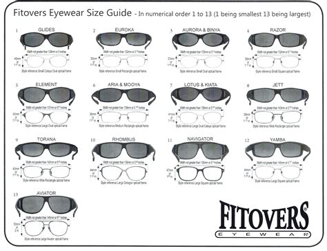eyeglass frame fitting guide david simchi levi