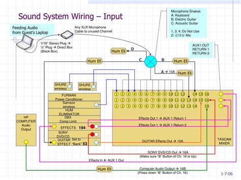 sound system wiring input powerpoint    id