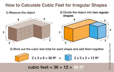 figuring  cubic feet eunjuailise