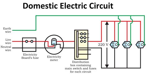 domestic electric circuit diagram wires fuse class  physics