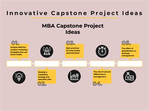 innovative capstone project ideas  students