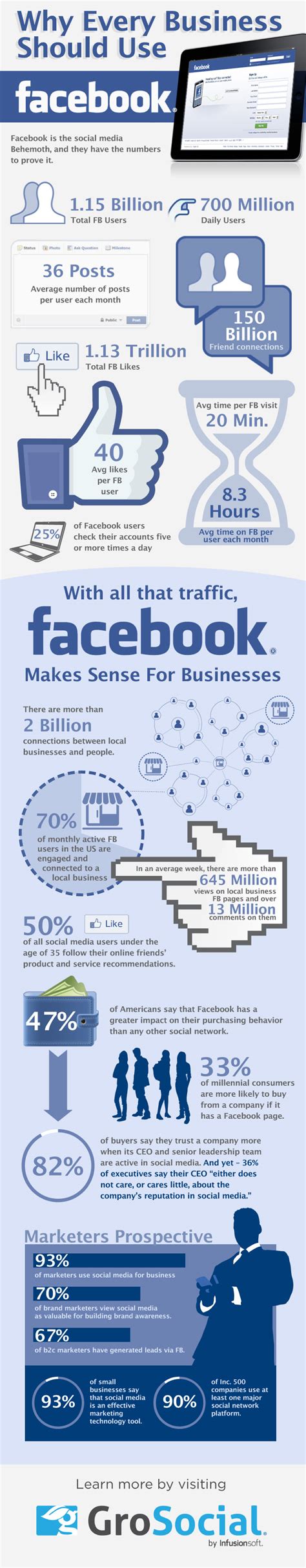 facebook ac social media