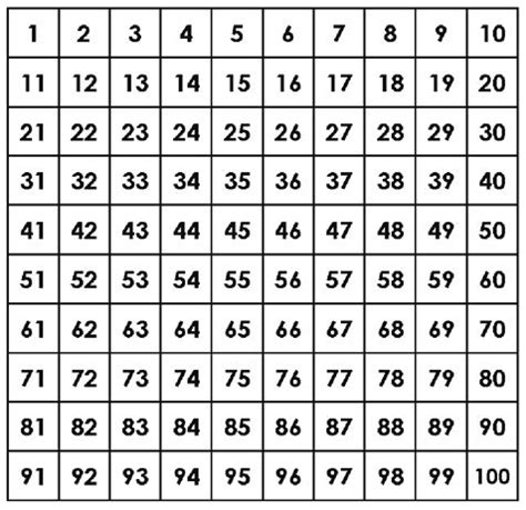 number sheets    printable kindergarten worksheets numbers