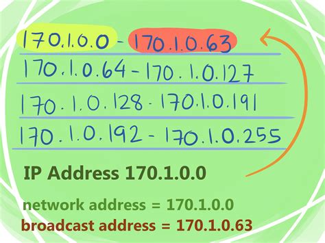 calculate network  broadcast address