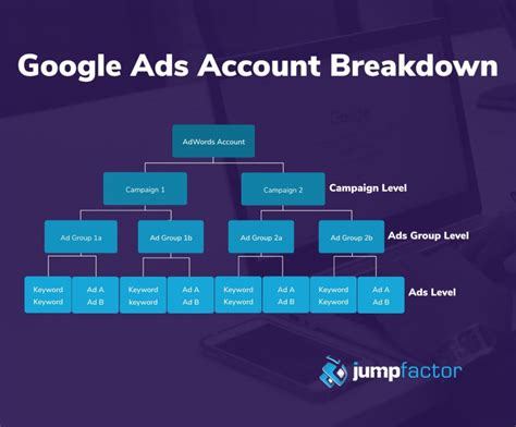 perfect bb google ads strategy jumpfactor