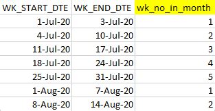 week  number  weeks   month oracle tech