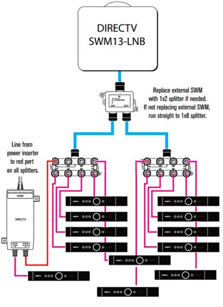 directv swm lnb wiring diagram