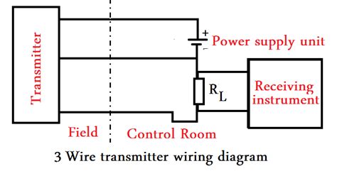 wire field instruments  control room  examples