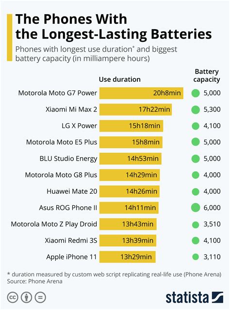 highest battery capacity phone malayhaxac