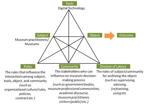 conceptual framework dissertation proposal