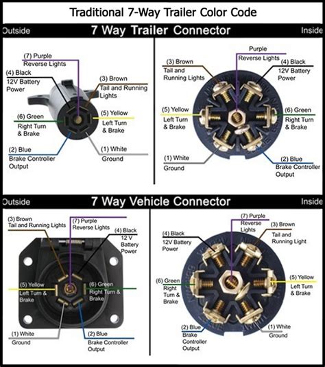 wheel trailer plug wiring diagram uphandicrafts