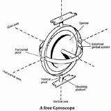 Gyro Drawing Gyroscope Gyrocompass Px Explanation sketch template