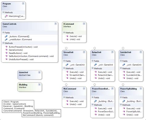 cumps consulting design patterns command pattern