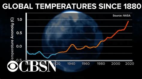 global temperatures continue to rise youtube