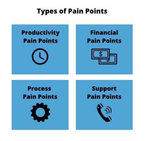 customer pain points uncovering  solving problems examples