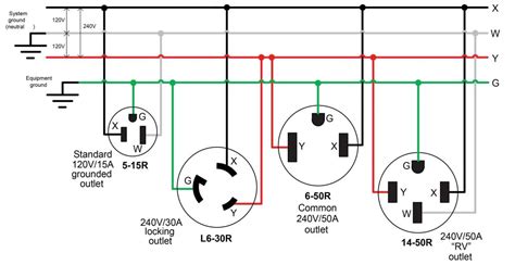 amp rv receptacle wiring diagram wiring diagram  amp rv plug wiring diagram cadician