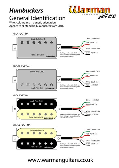 humbucker wire colours warman guitars