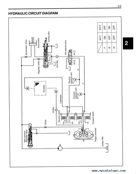 toyota forklift wiring diagram