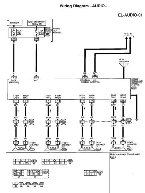 pioneer wiring diagram colors pioneer mixtrax car stereo wiring diagram