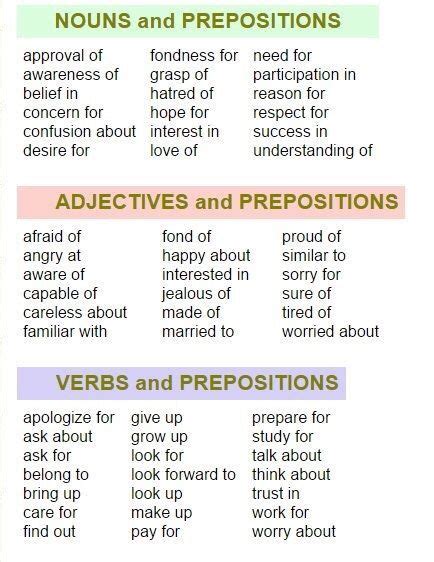 posts nouns  adjectives prepositions adjectives