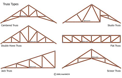 style  roof trusses image