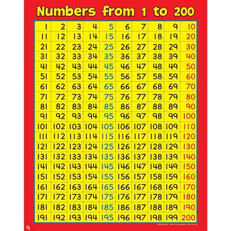 number chart   number chart printable numbers   memorize