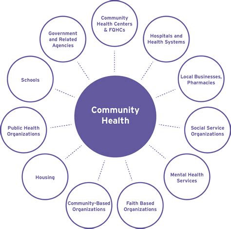 community program initiatives northwestern medicine