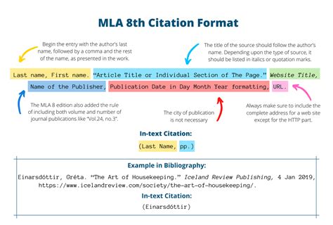 elements   mla citation printable   gambaran