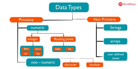 data types  java java data types