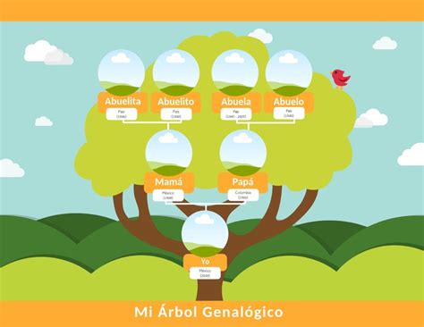 plantilla de arbol genealogico en powerpoint image