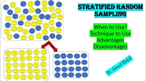 stratified random sampling stratified sampling probability sampling