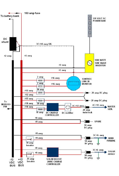 wiring diagram  control panel electrical control panel design basics oem panels  wiring