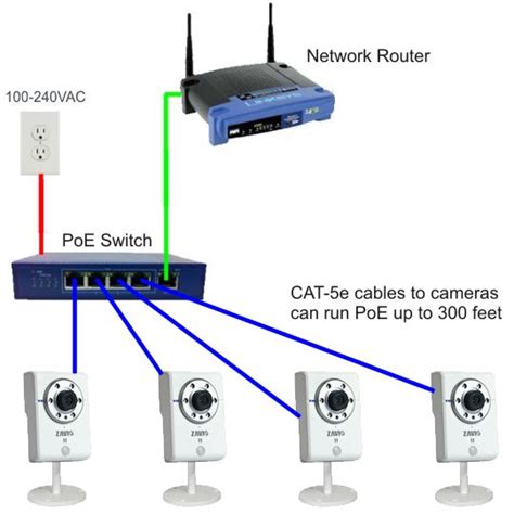 fungsi  kegunaan poe power  ethernet teknik komputer jaringan