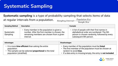 systematic sampling steps examples worksheet