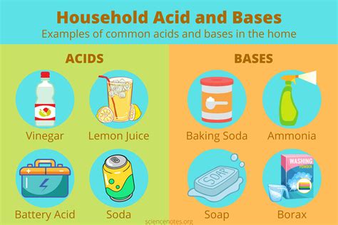 household acids  bases examples acids alkalis home schoolcollege science industry bee